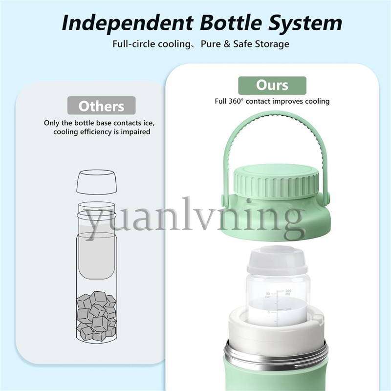 Portable Breast Milk Cooler Bo - đánh giá và giá Food Storage Essentials